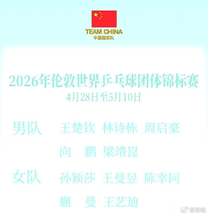 国乒全力备战世乒赛团体赛 目标包揽男女双冠